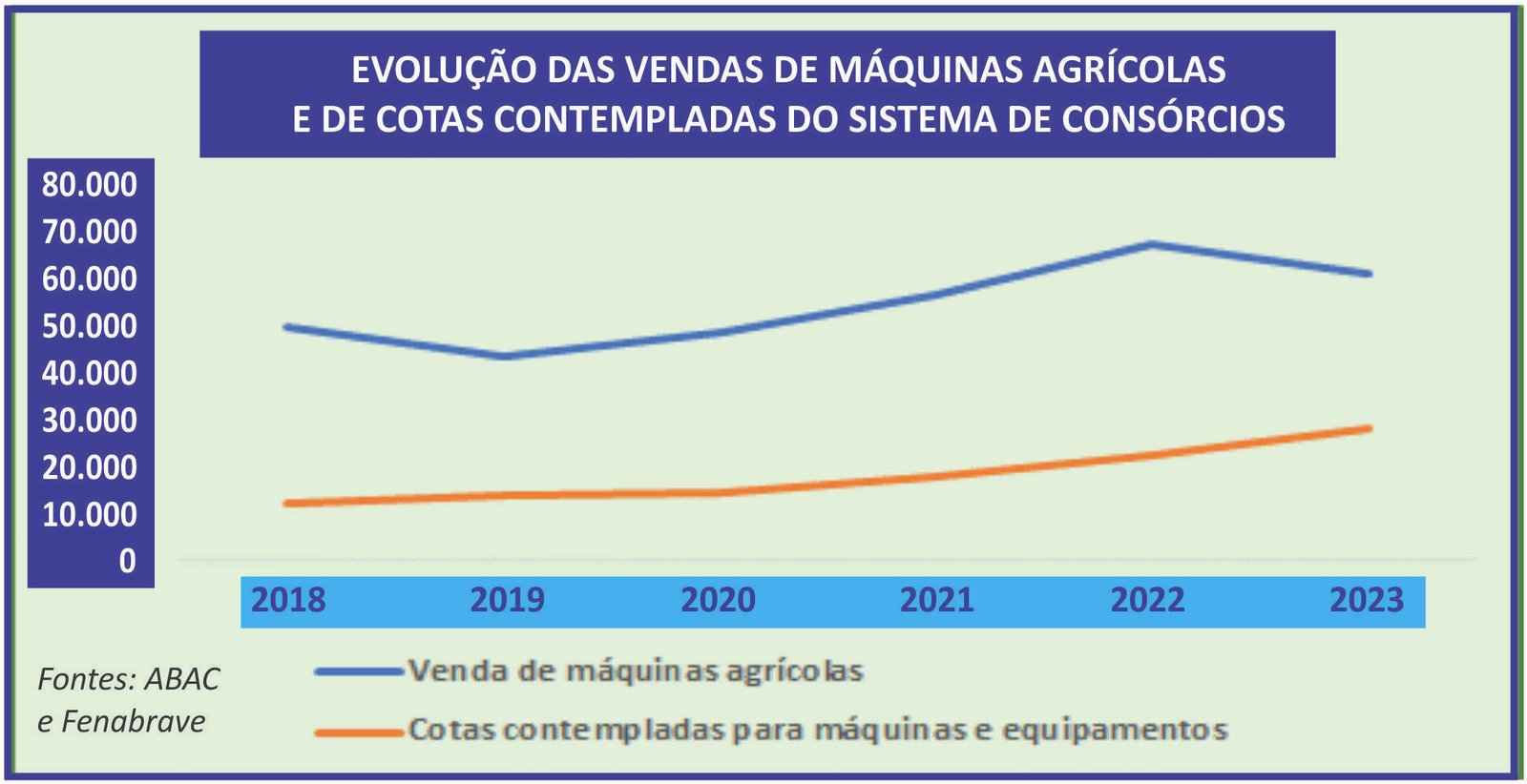 Consórcio reduz custos no planejamento do agronegócio